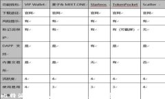 比特派子钱包：安全便捷